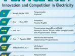 pln-innovation-competition-in-electricity.jpg