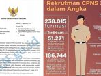 sscnbkngoid-sudah-bisa-diakses-tapi-belum-bisa-untuk-pendaftaran-cpns-2018-catat-tanggalnya_20180919_152436.jpg