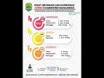 update-covid-19-harian-di-kabupaten-majalengka-157.jpg