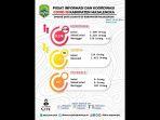 update-covid-19-harian-di-kabupaten-majalengka-jumat-1672021.jpg