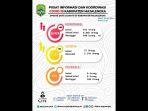 update-covid-19-harian-di-kabupaten-majalengka-jumat-3072021.jpg