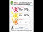 update-covid-19-majalengka-per-hari-sabtu-2662021.jpg