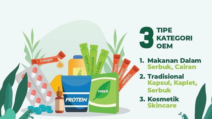 Ingin Punya Bisnis Sendiri? Coba Jasa Maklon, Begini Keuntungannya!