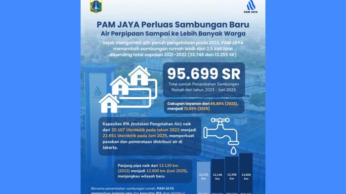 Perluasan sambungan PAM JAYA