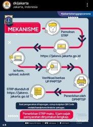 Berikut Daftar Pekerja yang Wajib Punya STRP Selama PPKM Darurat