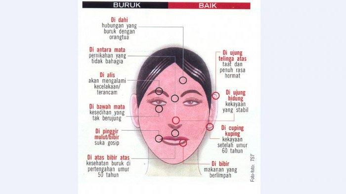Menilik Tahi Lalat yang Dianggap Pembawa Berkat