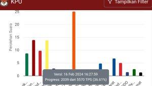 Hasil-real-count-sementara-PKS-unggul-sementara-di-Pileg-DPRD-Kota-Depok.jpg