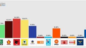 Quick-count-Litbang-Kompas-Pileg-2024.jpg