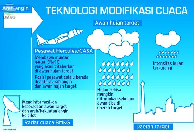 Infografis-modifikasi-cuaca-hujan-buatan.jpg