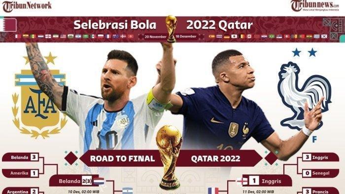 Laga-Final-Piala-Dunia-2022-Qatar-yang-mempertemukan-dua-tim-kaut-Argentina-Vs-Prancis.jpg