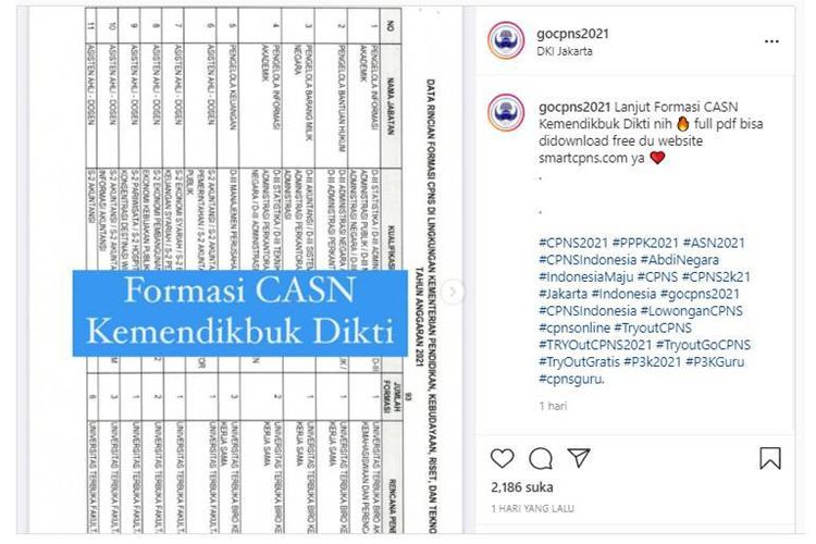 Beredar Formasi CPNS Kemendikbud Ristek Jelang Pendaftaran CASN, Ini Kata Sekretaris Dikti