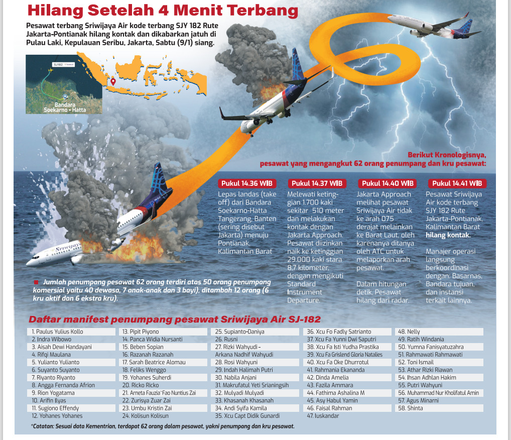 ilustrasi-kecelakaan-pesawat-sriwijaya-air-sjy-182-di-kepulauan-seribu.jpg