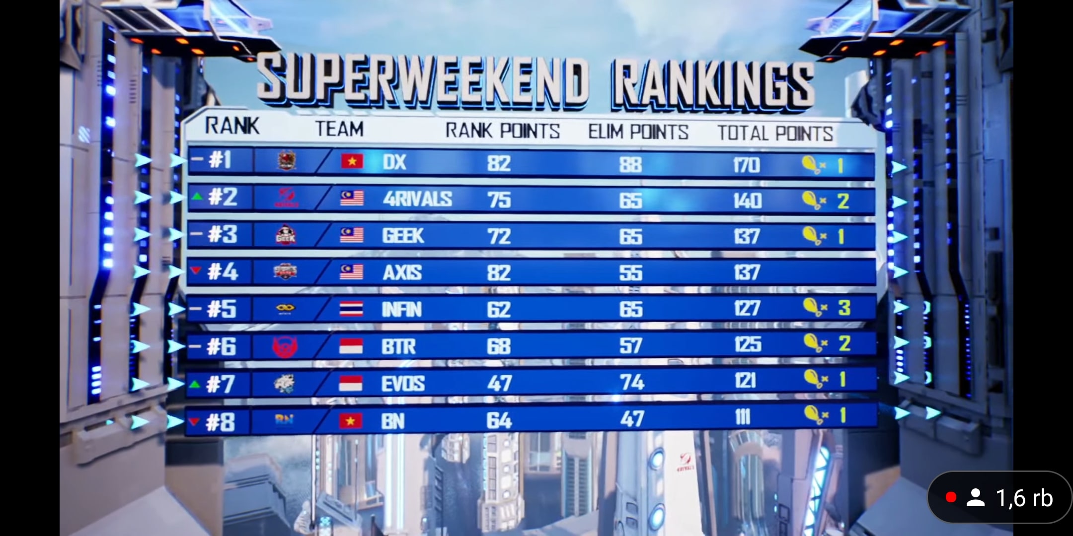 klasemen-pmpl-sea-s4-super-weekend-1-day-3-papan-atas.jpg