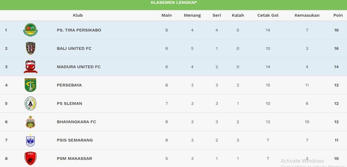 klasemen-sementara-liga-1-2019-dari-posisi-pertama-kedelapan.jpg