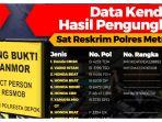 Daftar-motor-yang-diamankan-aparat-Polres-Metro-Depok.jpg