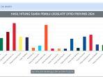 Hasil-perolehan-suara-berdasarkan-data-real-count-KPU-terkini.jpg