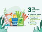 Ingin Punya Bisnis Sendiri? Coba Jasa Maklon, Begini Keuntungannya!
