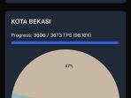 KPU-Pilkada-Kota-Bekasi.jpg