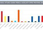 PKS-unggul-sementara-di-perolehan-suara-Pileg-DPRD-DKI-Jakarta.jpg