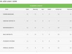 berikut-klasemen-sementara-liga-1_20180918_052731.jpg