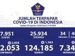 data-covid-19-di-indonesia-minggu-3082020.jpg