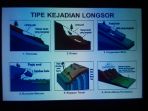 longsoran-tanah_20180207_200831.jpg