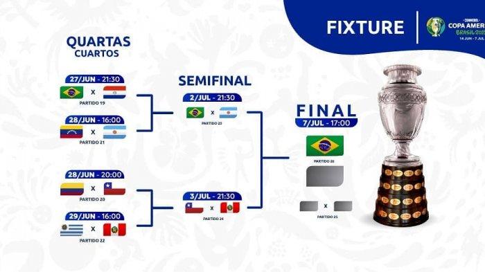 LIVE STREAMING, Copa America 2019 Chile vs Peru, Kamis 4 Juli 2019, Brasil Menunggu di Final