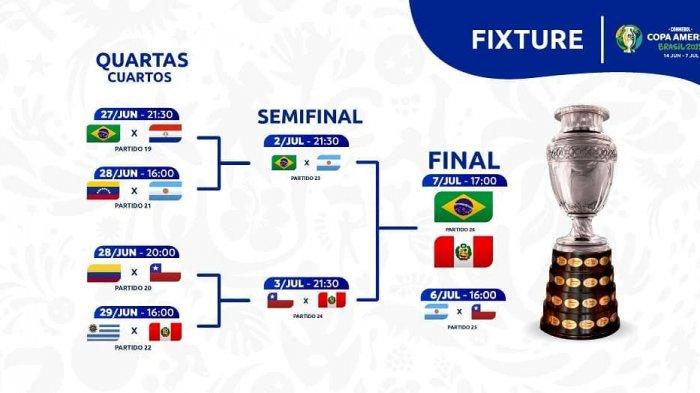 Jadwal Final Copa America 2019 - Brasil vs Peru, Philippe Coutinho dkk Patut Waspada