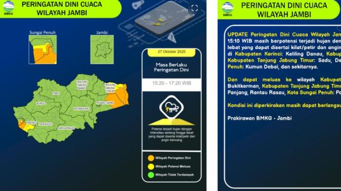 BMKG Merilis Peringatan Dini Cuaca Jambi Senin 27/10/2025, Waspada 4 Daerah