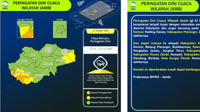 BMKG Rilis Peringatan Dini Cuaca Jambi Selasa Siang, 21 Oktober 2025