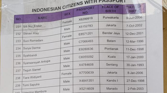 Lima warga Jambi tercatat dalam daftar korban scam Kamboja yang dapat dipulangkan ke Indonesia.