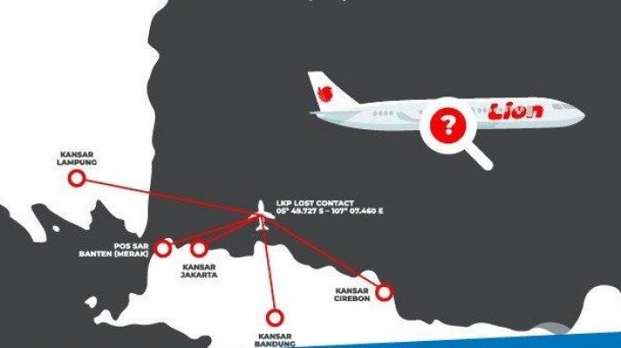 Dinilai Punya Catatan Kemanan Buruk, Media Australia Sebut Lion Air 'Problematik'