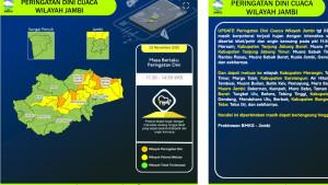 BMKG-Rilis-Peringatan-Dini-Cuaca-Jambi-Kecamatan-di-Batang-Hari-Tanjab-sd-Tebo-Waspada.jpg