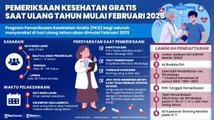 Info-grafis-pemeriksaan-kesehatan-gratis-saat-ulang-tahun.jpg