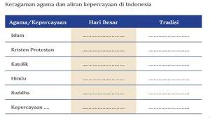 Keragaman-umat-beragama-di-Indonesia.jpg