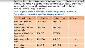 Menggunakan-energi-dengan-baik.jpg
