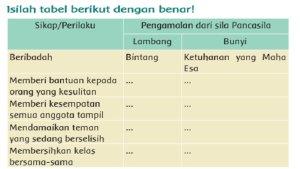 Pengamalan-sila-pancasila-2.jpg