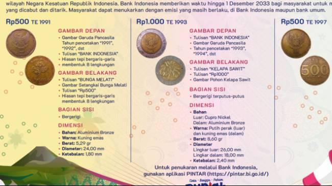 Uang Koin Rp1.000 Kelapa Sawit dan Rp500 Melati Dicabut BI, Tak Bisa Dipakai Belanja