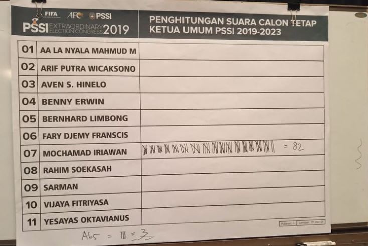 SAH, Mochamad Iriawan alias Iwan Bule Terpilih sebagai Ketua Umum PSSI 2019-2023