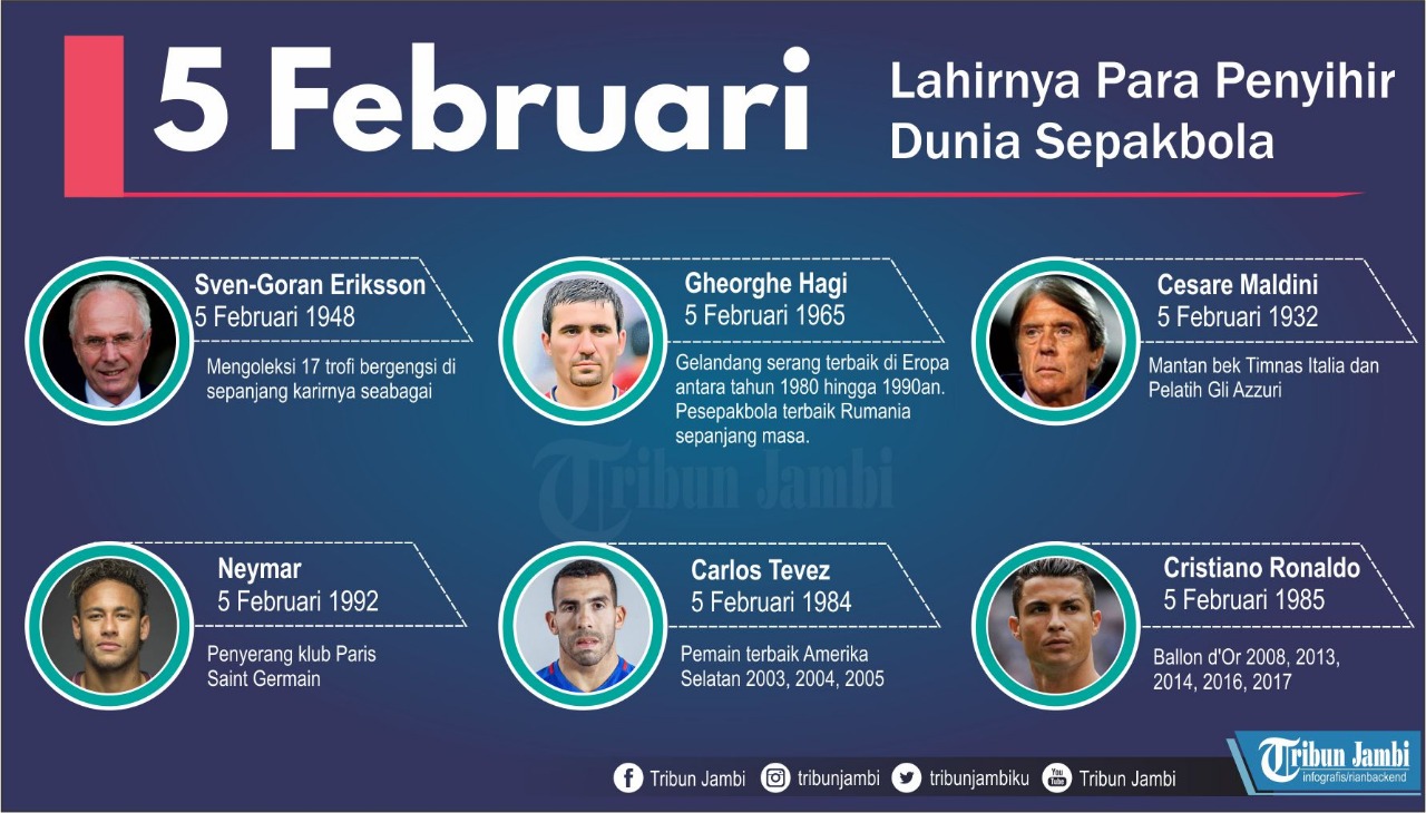 05022018-pemain-dan-pelatih-yang-lahir-5-februari_20180205_152541.jpg