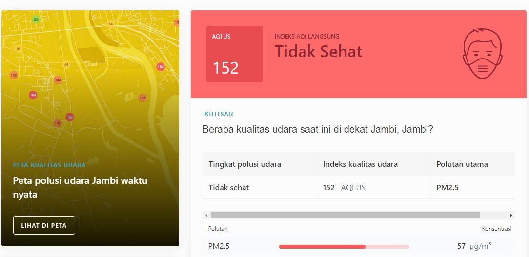 Indeks Kualitas Udara Jambi 5 Oktober 2023 Pukul 16.00 WIB Masih Tidak Sehat