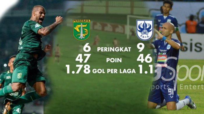 Prediksi Susunan Pemain Persebaya Surabaya Vs PSIS Semarang, Live Indosiar Liga 1 2018