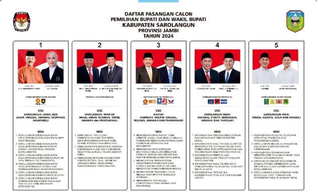 Laporan Awal Dana Kampanye 5 Paslon di Pilkada Sarolangun, 1 Pasangan Belum Lapor