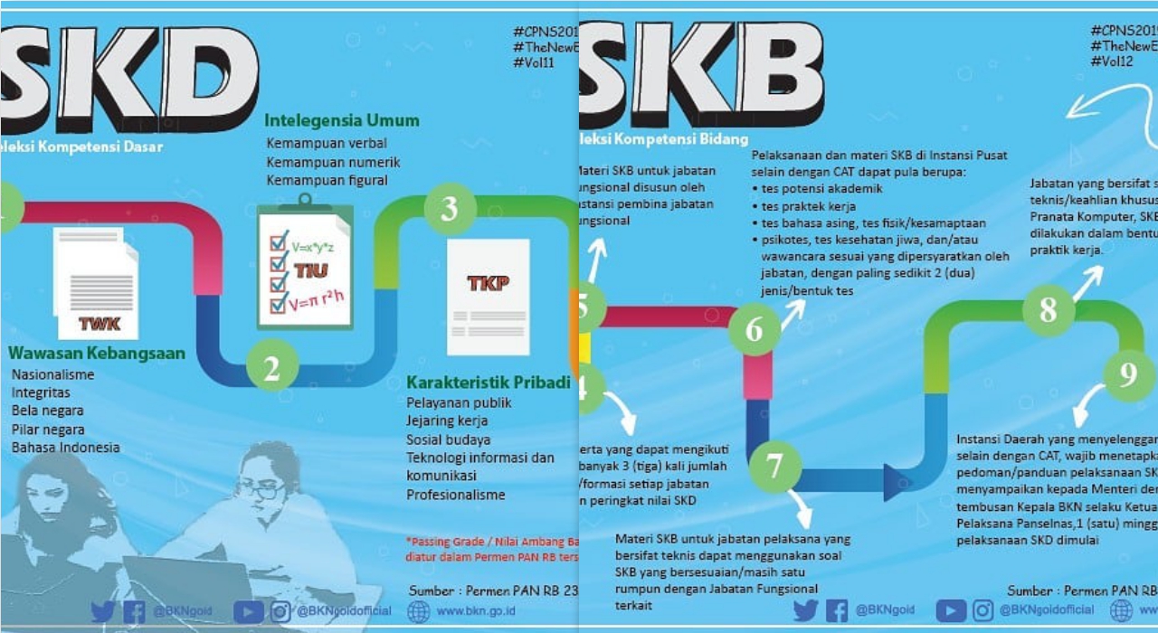 Sambil Menunggu Jadwal Tes SKD CPNS 2019, Intip Bocoran Soal TWK yang Berpeluang Keluar!