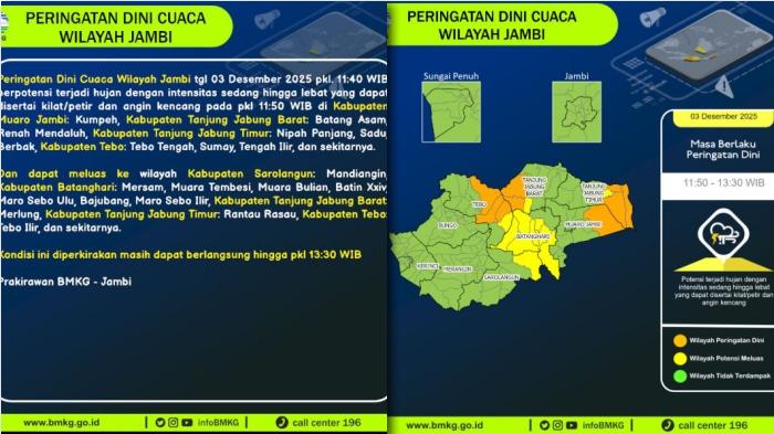 20251203-peringatan-dini-cuaca-di-Jambi.jpg