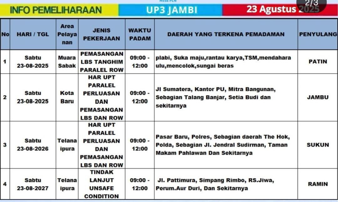 Jadwal Mati Listrik di Jambi Sabtu 23/8/2025 Mulai Pukul 09.00 WIB- Kota Baru Sabak Telanai Tangkit