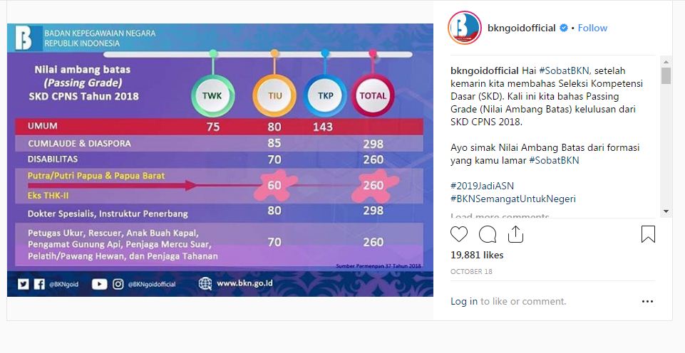 4 Tips Mengerjakan Soal Ujian SKD CPNS 2018 Agar Lulus Passing Grade