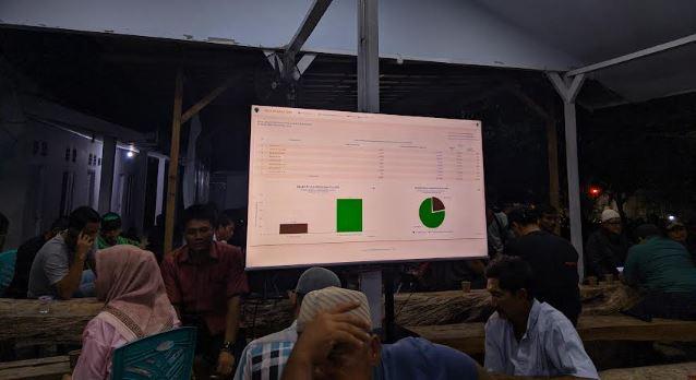 Real Count Internal Fadhil-Bakhtiar di Pilkada Batanghari: Fadhil-Bakhtiar Unggul dari Kotak Kosong, Peroleh 77,77 Persen