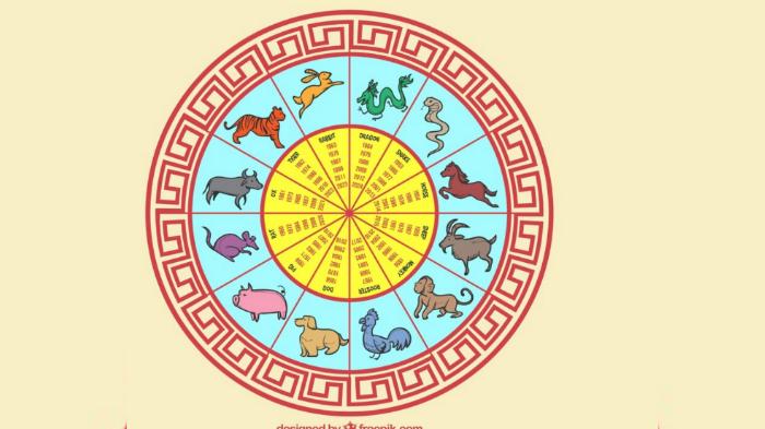 3-ramalan-shio-besok-Rabu-20-Maret-2024.jpg