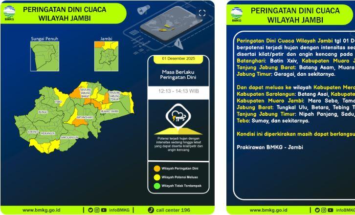 BMKG-Peringatan-Dini-Cuaca-Jambi-1122025-Siang-Ini-4-Kabupaten-dan-Kecamatannya.jpg